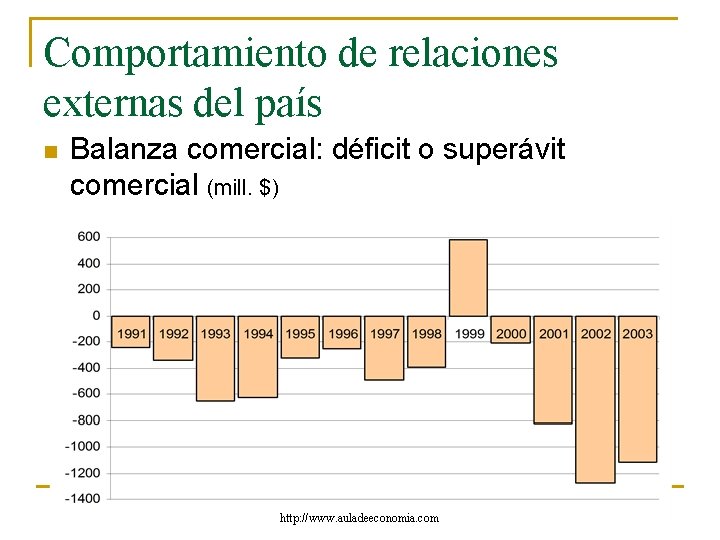 Comportamiento de relaciones externas del país n Balanza comercial: déficit o superávit comercial (mill.