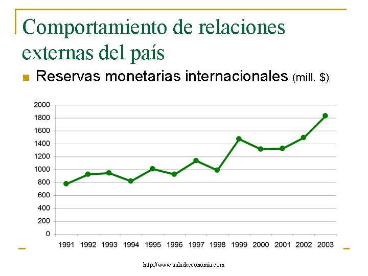 Comportamiento de relaciones externas del país n Reservas monetarias internacionales (mill. $) http: //www.