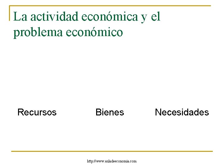 La actividad económica y el problema económico Recursos Bienes http: //www. auladeeconomia. com Necesidades