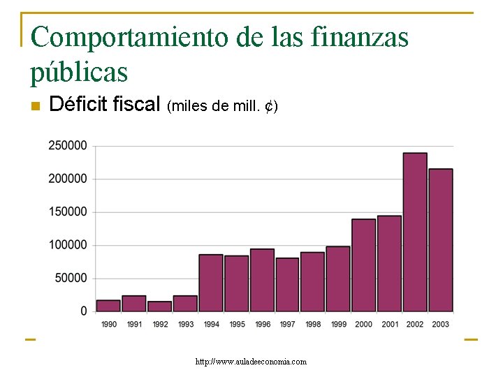 Comportamiento de las finanzas públicas n Déficit fiscal (miles de mill. ¢) http: //www.