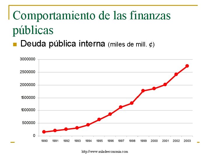 Comportamiento de las finanzas públicas n Deuda pública interna (miles de mill. ¢) http: