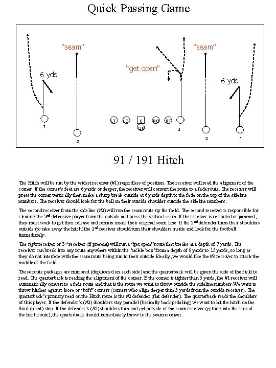 Quick Passing Game “seam” “get open” 6 yds LT 1 LG C QB RG