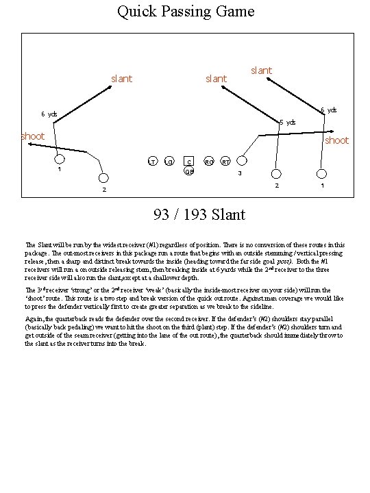 Quick Passing Game slant 6 yds 5 yds shoot LT 1 LG C QB