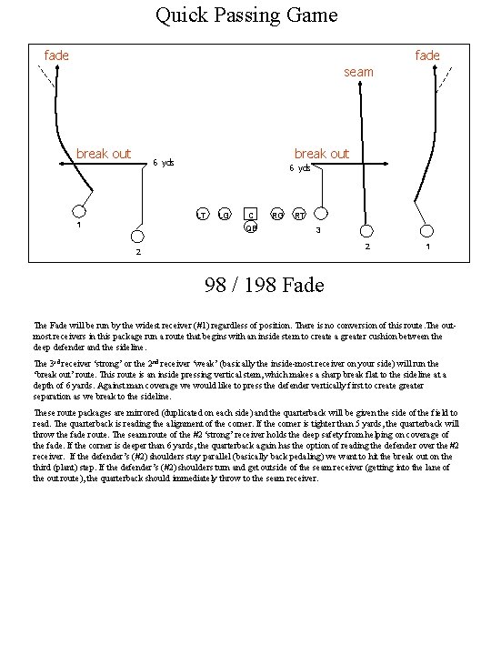 Quick Passing Game fade seam break out 6 yds LT 1 LG C QB