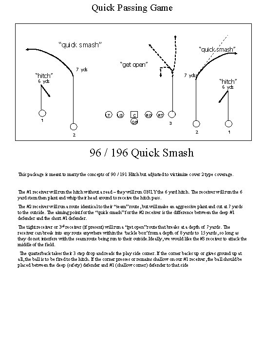 Quick Passing Game “quick smash” “get open” 7 yds “hitch” 7 yds 6 yds