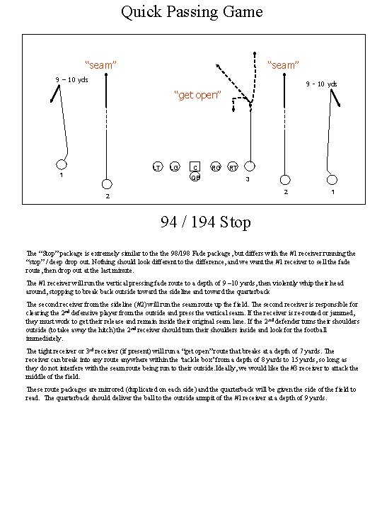 Quick Passing Game “seam” 9 – 10 yds 9 - 10 yds “get open”