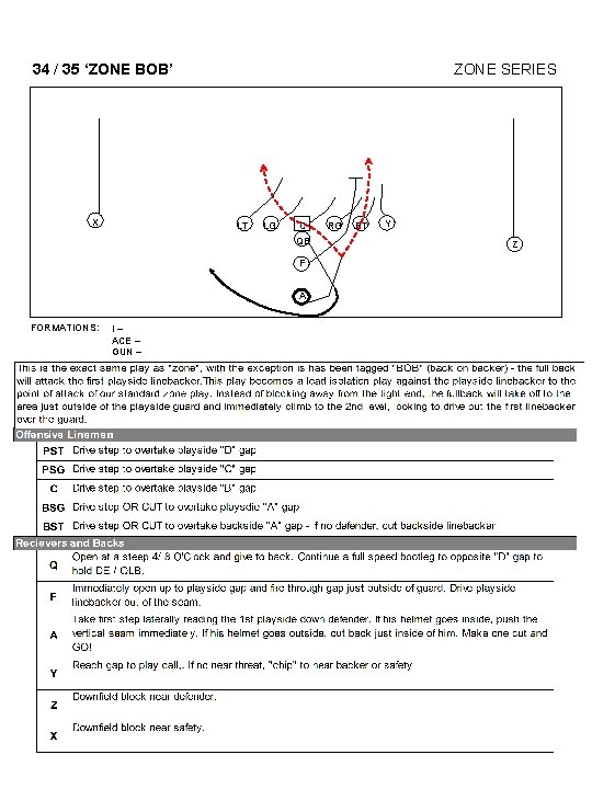 34 / 35 ‘ZONE BOB’ X ZONE SERIES LT LG C QB F A