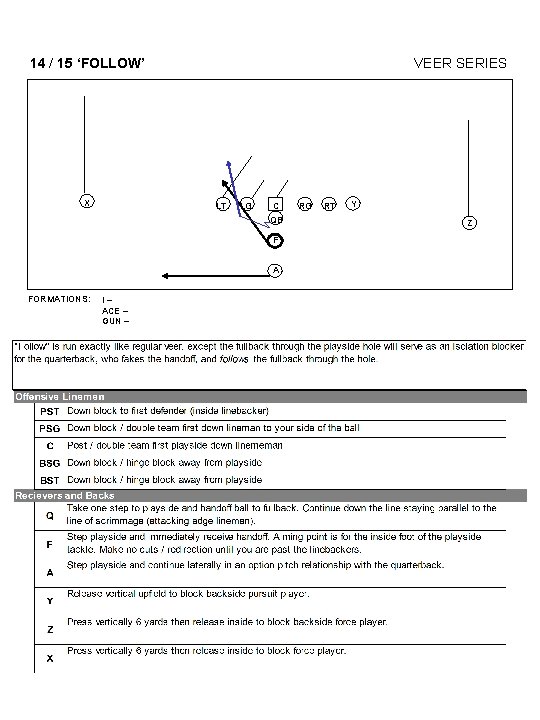 14 / 15 ‘FOLLOW’ X VEER SERIES LT LG C QB F A FORMATIONS: