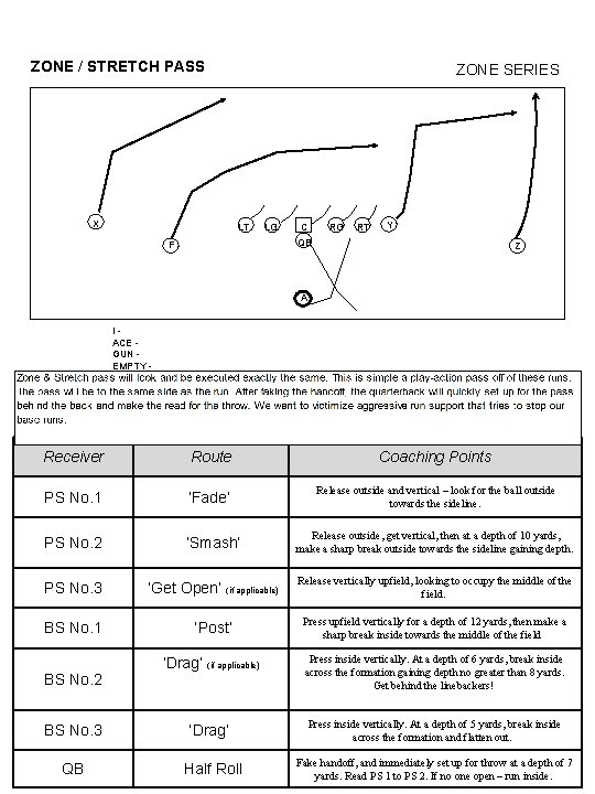 ZONE / STRETCH PASS X ZONE SERIES LT LG C RG RT Y QB