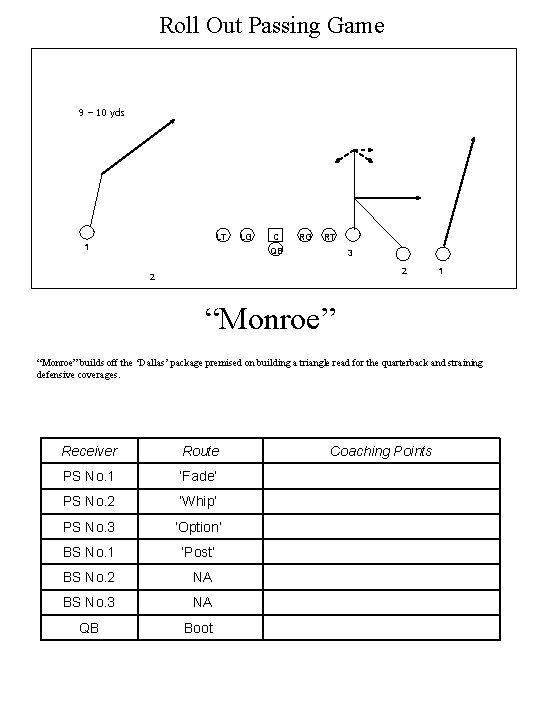 Roll Out Passing Game 9 – 10 yds LT 1 LG C RG RT