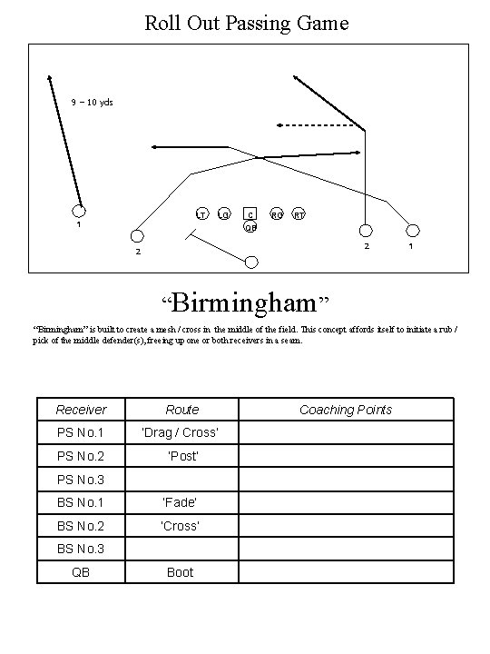 Roll Out Passing Game 9 – 10 yds LT LG 1 C RG RT