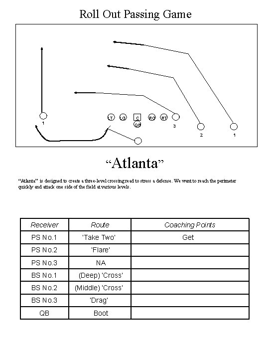 Roll Out Passing Game LT LG 1 C RG RT QB 3 2 1