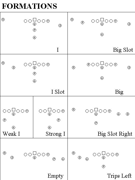 FORMATIONS X X Y Y F Q Q Z Z F A A I