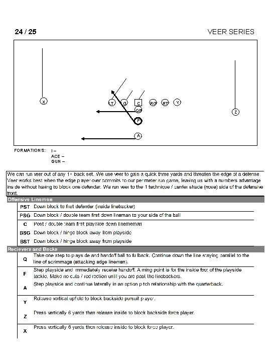 24 / 25 VEER SERIES X LT LG C QB F A FORMATIONS: I