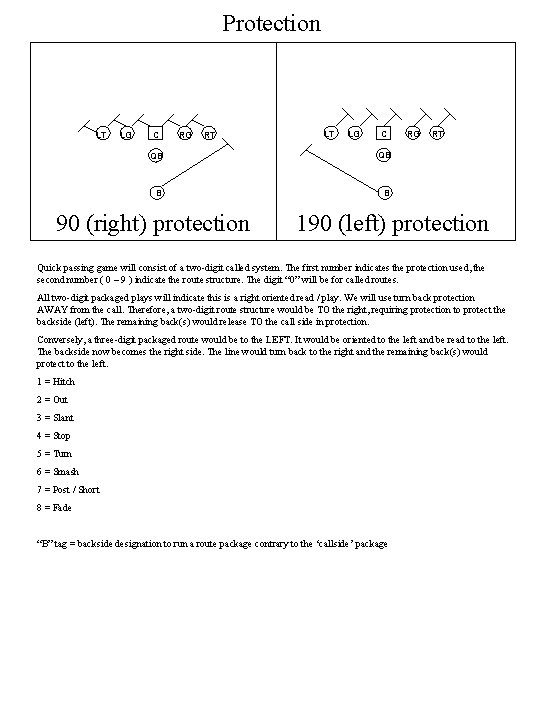 Protection LT LG C RG RT LT LG C QB QB B B 90