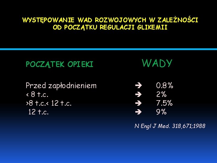 WYSTĘPOWANIE WAD ROZWOJOWYCH W ZALEŻNOŚCI OD POCZĄTKU REGULACJI GLIKEMII POCZĄTEK OPIEKI Przed zapłodnieniem <