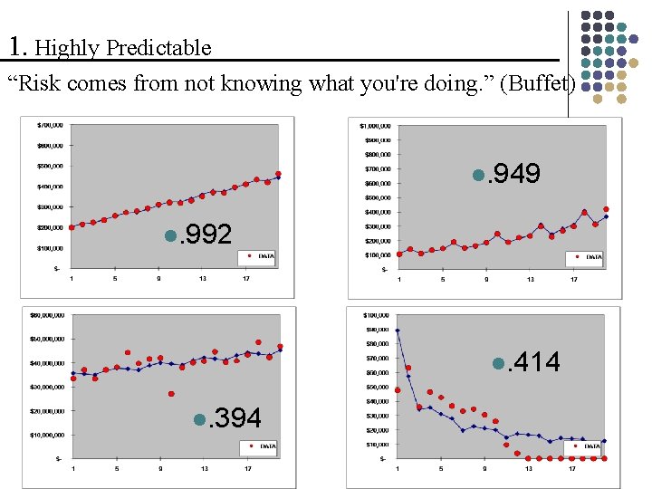 1. Highly Predictable “Risk comes from not knowing what you're doing. ” (Buffet) l.
