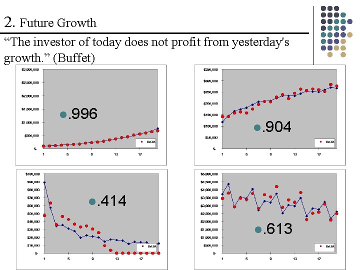 2. Future Growth “The investor of today does not profit from yesterday's growth. ”