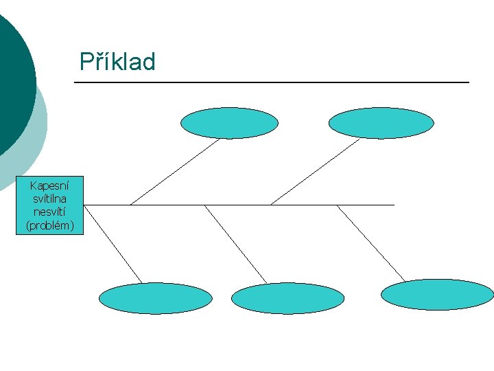 Příklad Kapesní svítilna nesvítí (problém) 