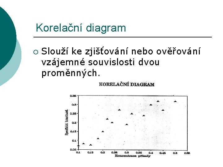 Korelační diagram ¡ Slouží ke zjišťování nebo ověřování vzájemné souvislosti dvou proměnných. 