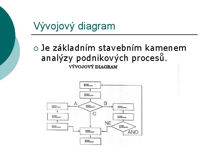 Vývojový diagram ¡ Je základním stavebním kamenem analýzy podnikových procesů. 