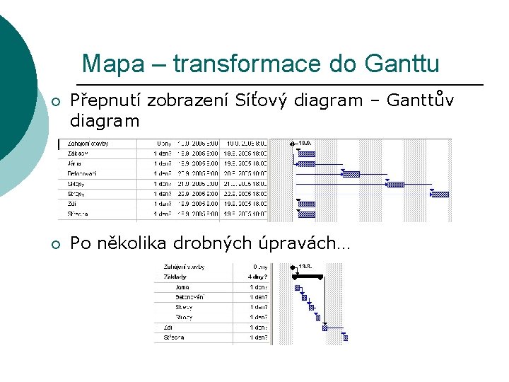 Mapa – transformace do Ganttu ¡ Přepnutí zobrazení Síťový diagram – Ganttův diagram ¡