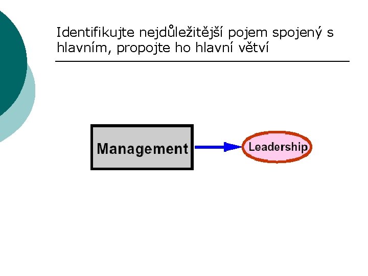  Identifikujte nejdůležitější pojem spojený s hlavním, propojte ho hlavní větví 