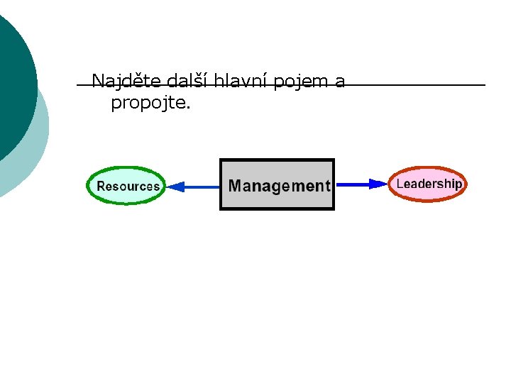 Najděte další hlavní pojem a propojte. 