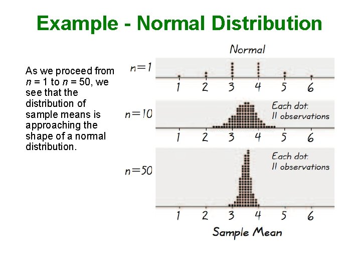 Example - Normal Distribution As we proceed from n = 1 to n =