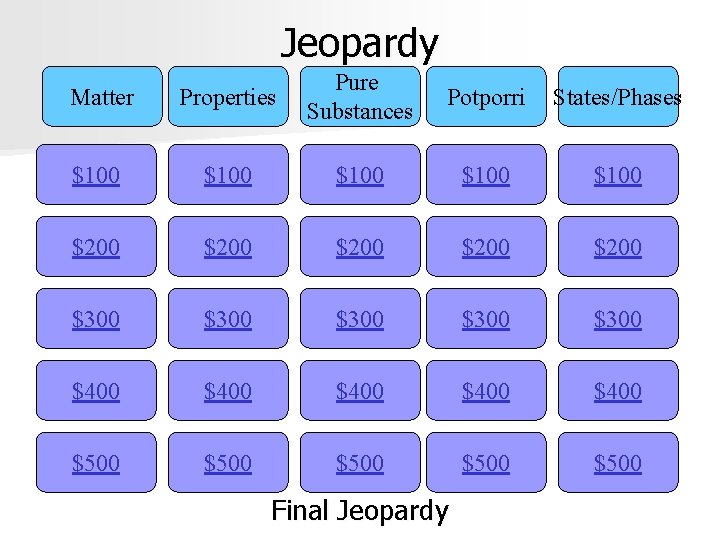 Jeopardy Matter Properties Pure Substances $100 $100 $200 $200 $300 $300 $400 $400 $500