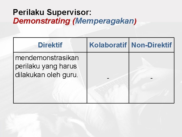 Perilaku Supervisor: Demonstrating (Memperagakan) Direktif mendemonstrasikan perilaku yang harus dilakukan oleh guru. Kolaboratif Non-Direktif