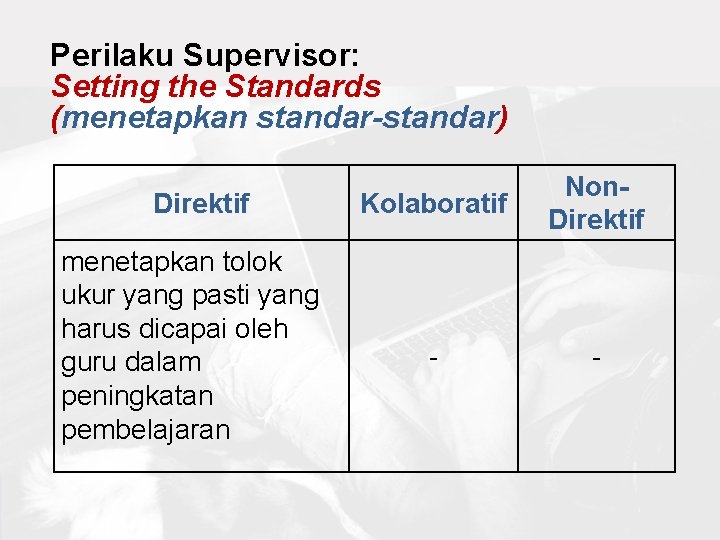 Perilaku Supervisor: Setting the Standards (menetapkan standar-standar) Direktif menetapkan tolok ukur yang pasti yang