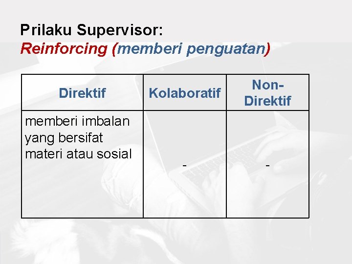 Prilaku Supervisor: Reinforcing (memberi penguatan) Direktif memberi imbalan yang bersifat materi atau sosial Kolaboratif