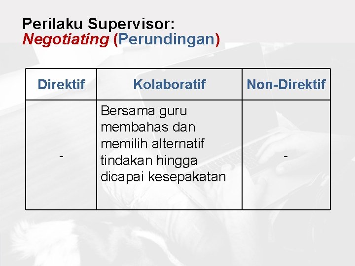 Perilaku Supervisor: Negotiating (Perundingan) Direktif - Kolaboratif Bersama guru membahas dan memilih alternatif tindakan