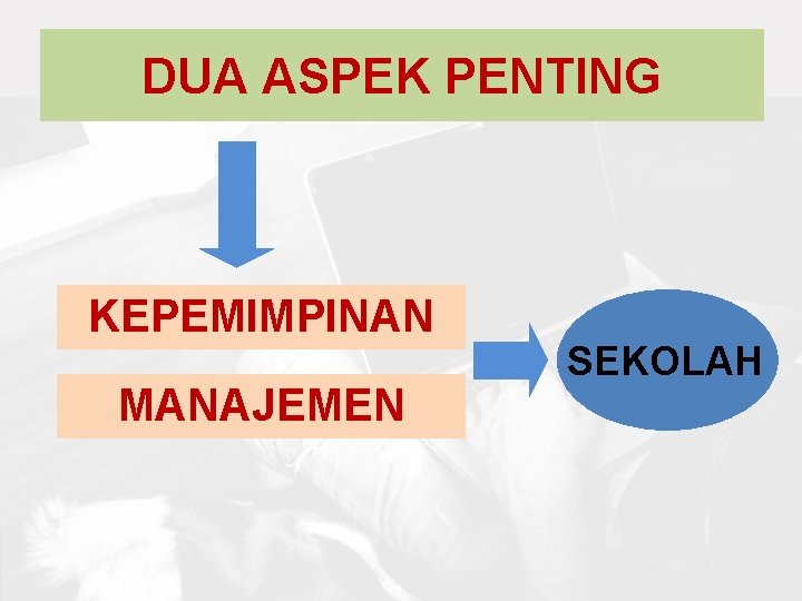 DUA ASPEK PENTING KEPEMIMPINAN MANAJEMEN SEKOLAH 