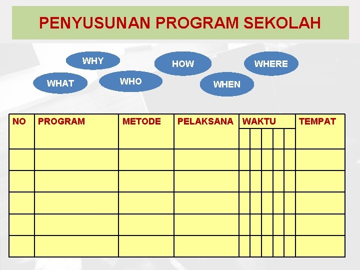 PENYUSUNAN PROGRAM SEKOLAH WHY WHAT NO PROGRAM HOW WHO METODE WHERE WHEN PELAKSANA WAKTU