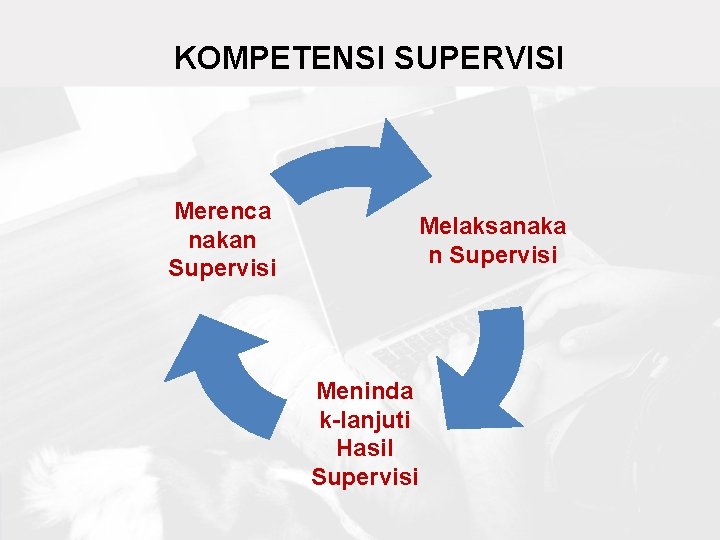 KOMPETENSI SUPERVISI Merenca nakan Supervisi Melaksanaka n Supervisi Meninda k-lanjuti Hasil Supervisi 