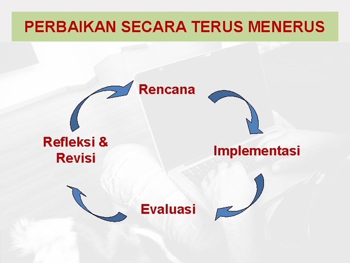 PERBAIKAN SECARA TERUS MENERUS Rencana Refleksi & Revisi Implementasi Evaluasi 