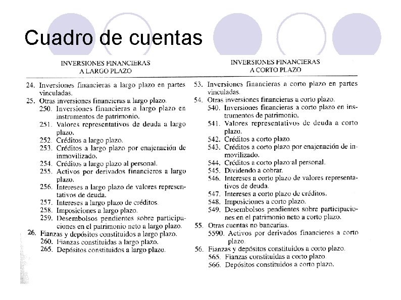 Cuadro de cuentas 