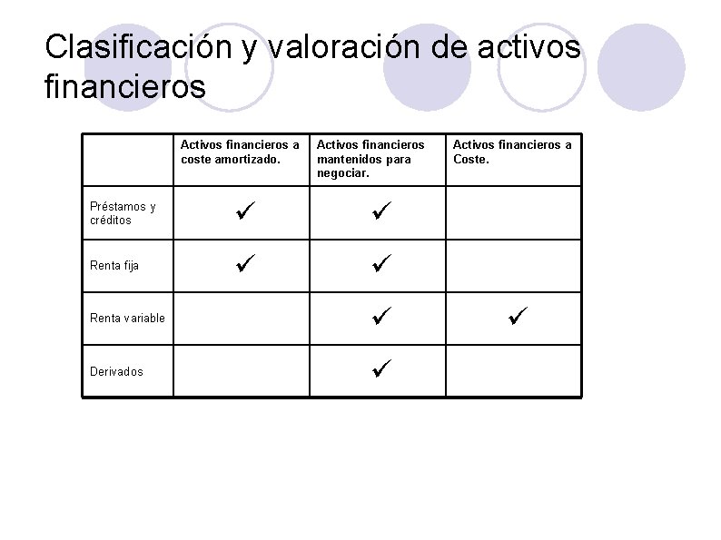 Clasificación y valoración de activos financieros Activos financieros a coste amortizado. Activos financieros mantenidos