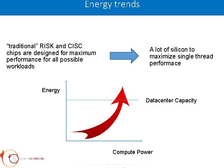 Energy trends “traditional” RISK and CISC chips are designed for maximum performance for all Energy trends “traditional” RISK and CISC chips are designed for maximum performance for all