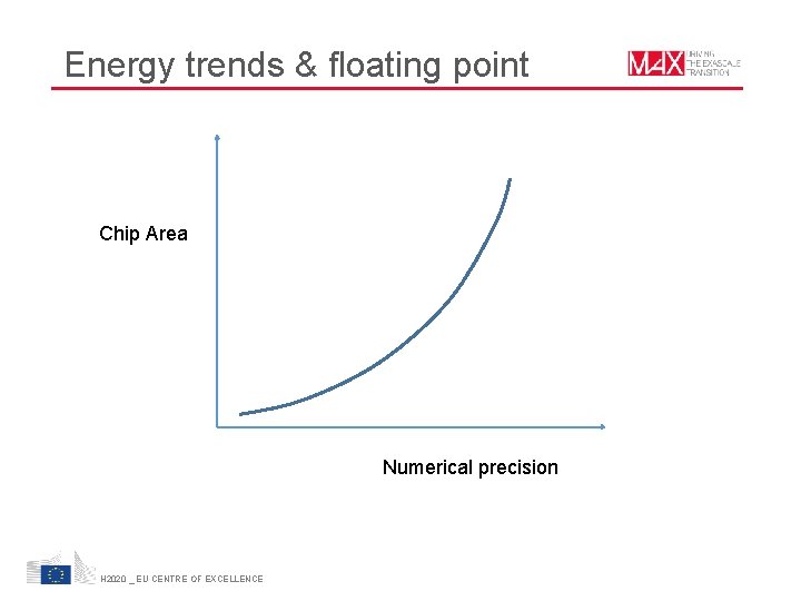 Energy trends & floating point Chip Area Numerical precision H 2020 _ EU CENTRE Energy trends & floating point Chip Area Numerical precision H 2020 _ EU CENTRE