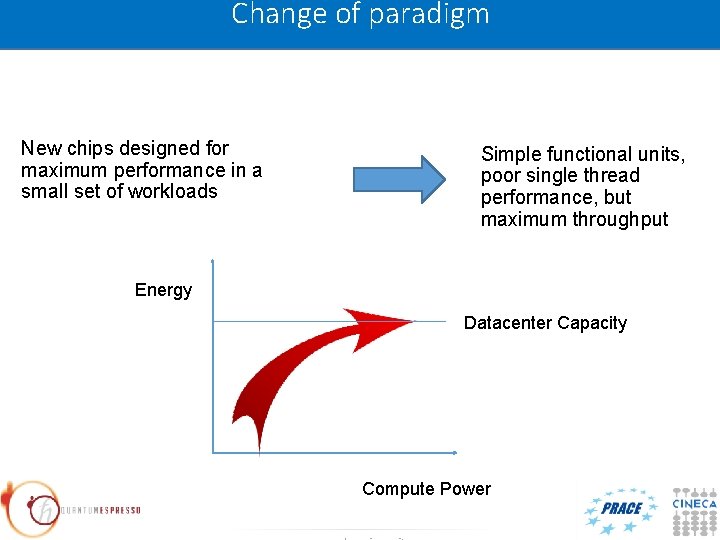 Change of paradigm New chips designed for maximum performance in a small set of Change of paradigm New chips designed for maximum performance in a small set of