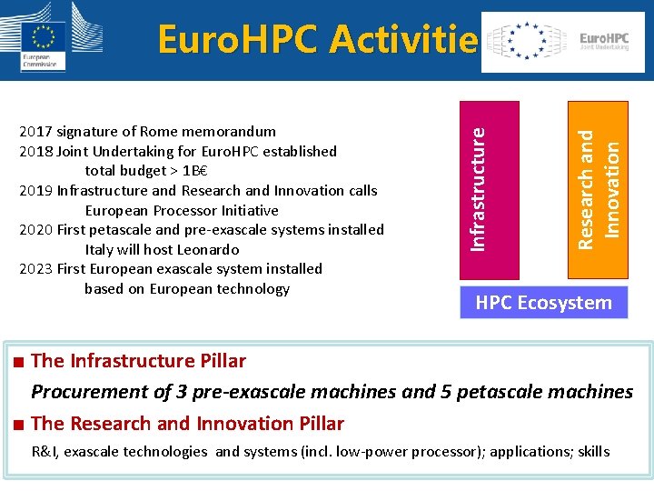 Research and Innovation 2017 signature of Rome memorandum 2018 Joint Undertaking for Euro. HPC Research and Innovation 2017 signature of Rome memorandum 2018 Joint Undertaking for Euro. HPC