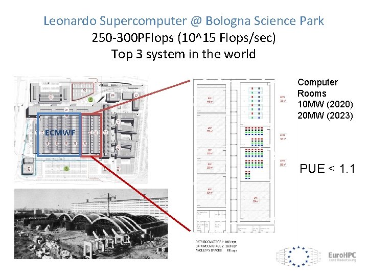 Leonardo Supercomputer @ Bologna Science Park 250 -300 PFlops (10^15 Flops/sec) Top 3 system Leonardo Supercomputer @ Bologna Science Park 250 -300 PFlops (10^15 Flops/sec) Top 3 system
