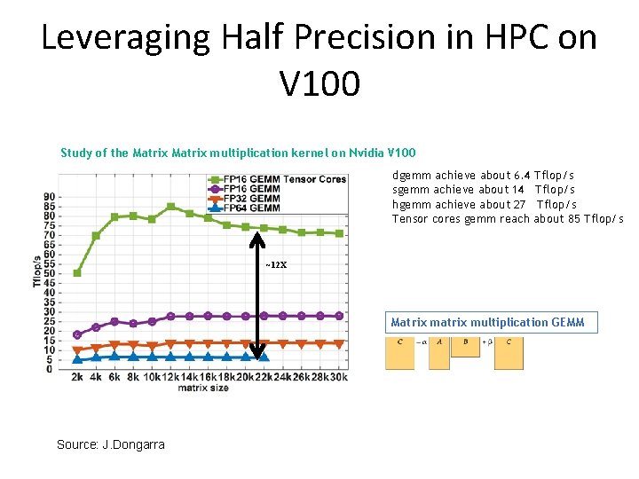 Leveraging Half Precision in HPC on V 100 Study of the Matrix multiplication kernel Leveraging Half Precision in HPC on V 100 Study of the Matrix multiplication kernel