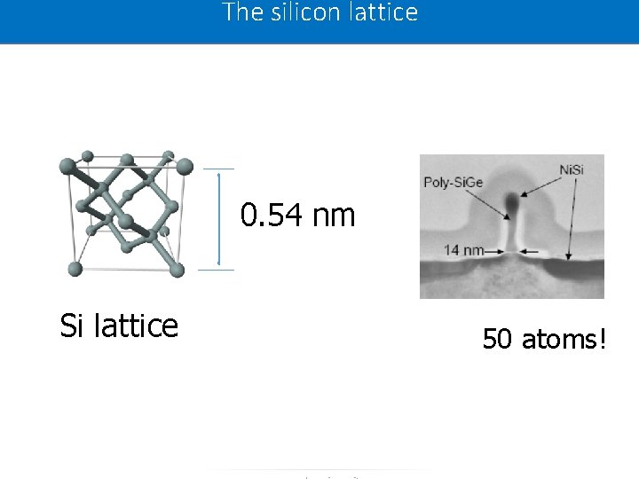 The silicon lattice 0. 54 nm Si lattice 50 atoms! The silicon lattice 0. 54 nm Si lattice 50 atoms!