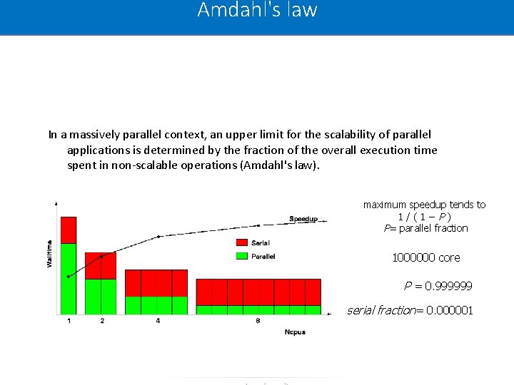 Amdahl's law In a massively parallel context, an upper limit for the scalability of Amdahl's law In a massively parallel context, an upper limit for the scalability of