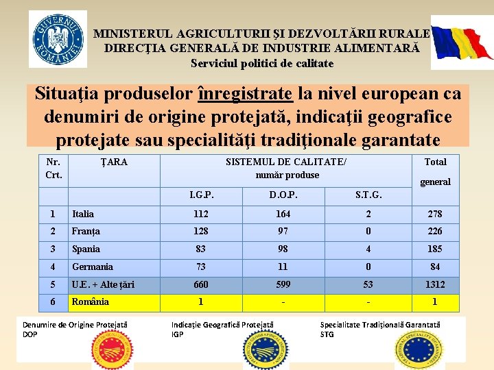 MINISTERUL AGRICULTURII ŞI DEZVOLTĂRII RURALE DIRECŢIA GENERALĂ DE INDUSTRIE ALIMENTARĂ Serviciul politici de calitate