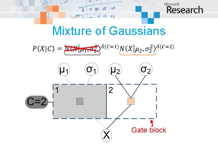 Mixture of Gaussians Gate block 